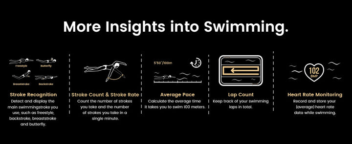 Amazfit T3E Smartwatch
